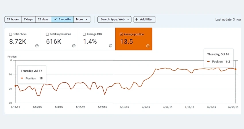 Google search console website Performance Google search console website Performance