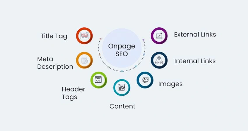 on page seo elements on page seo elements