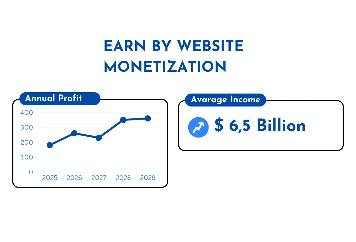 Earn by Website Monetization